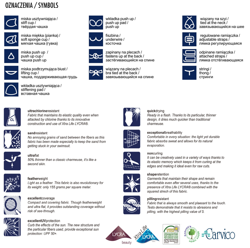 Oznacenia / Symbols / �����������